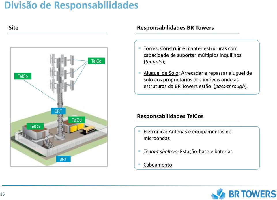 aos proprietários dos imóveis onde as estruturas da BR Towers estão (pass-through).