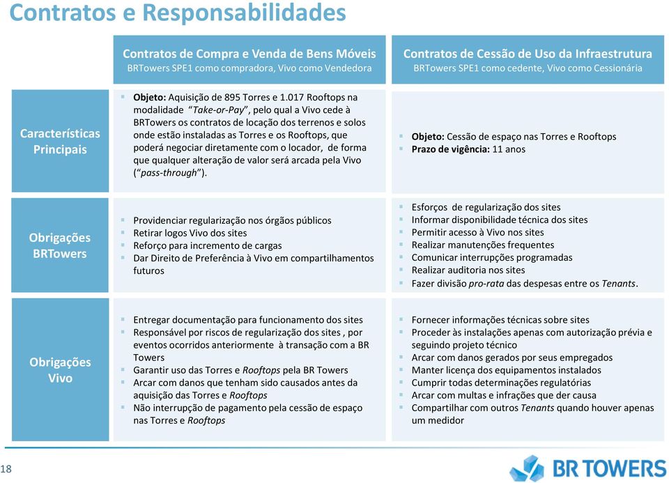 com o locador, de forma que qualquer alteração de valor será arcada pela Vivo ( pass-through ).