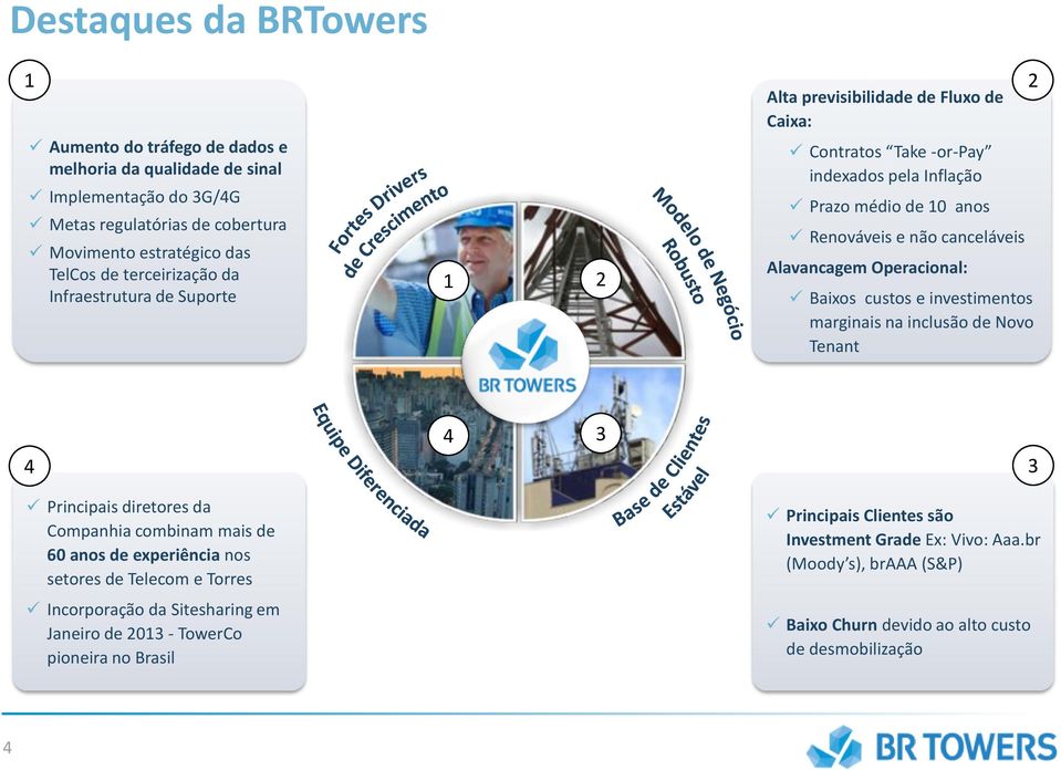 Baixos custos e investimentos marginais na inclusão de Novo Tenant 4 3 4 3 Principais diretores da Companhia combinam mais de 60 anos de experiência nos setores de Telecom e Torres Incorporação