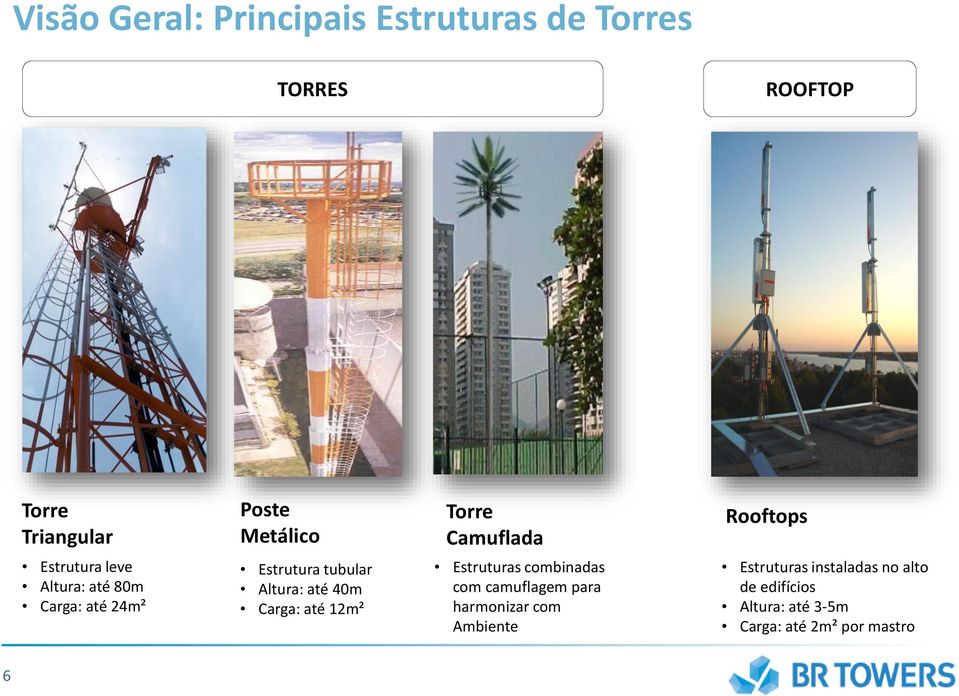 Altura: até 40m Carga: até 12m² Estruturas combinadas com camuflagem para harmonizar com