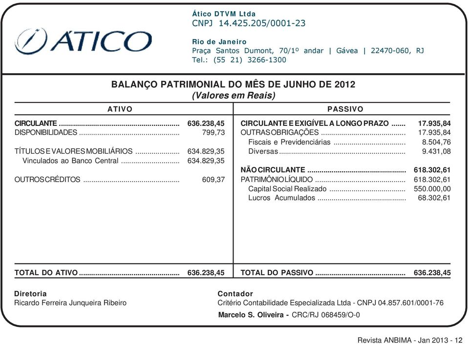 829,35 Vinculados ao Banco Central... 634.829,35 OUTROS CRÉDITOS... 609,37 CIRCULANTE E EXIGÍVEL A LONGO PRAZO... 17.935,84 OUTRAS OBRIGAÇÕES... 17.935,84 Fiscais e Previdenciárias... 8.