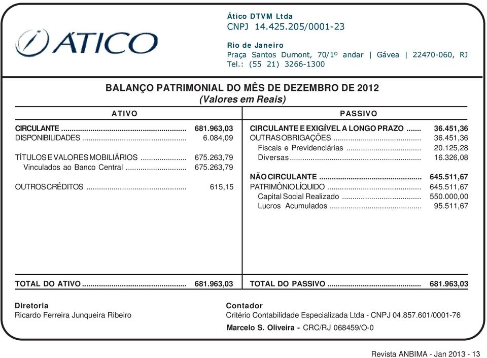 263,79 Vinculados ao Banco Central... 675.263,79 OUTROS CRÉDITOS... 615,15 CIRCULANTE E EXIGÍVEL A LONGO PRAZO... 36.451,36 OUTRAS OBRIGAÇÕES... 36.451,36 Fiscais e Previdenciárias... 20.