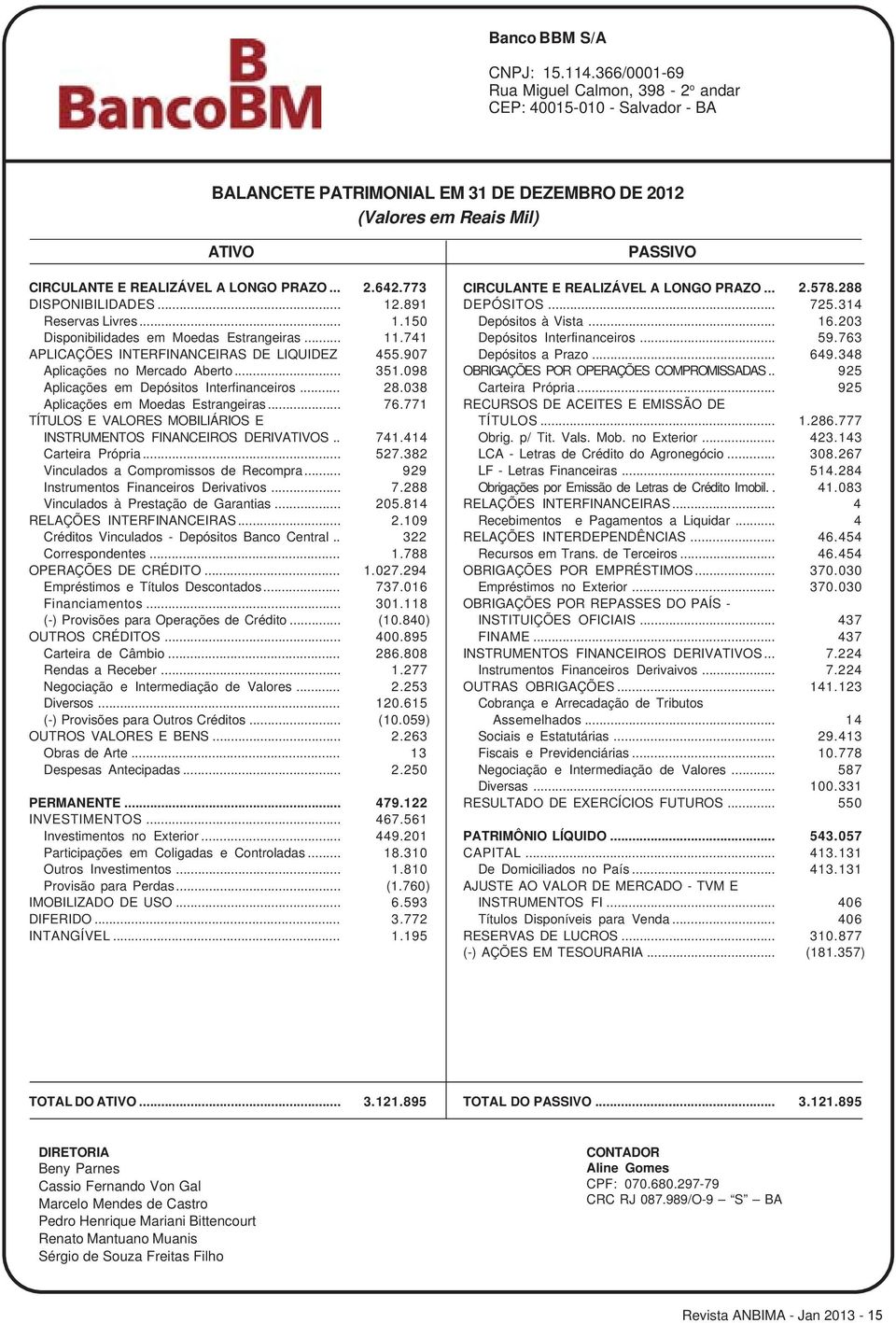 773 DISPONIBILIDADES... 12.891 Reservas Livres... 1.150 Disponibilidades em Moedas Estrangeiras... 11.741 APLICAÇÕES INTERFINANCEIRAS DE LIQUIDEZ 455.907 Aplicações no Mercado Aberto... 351.