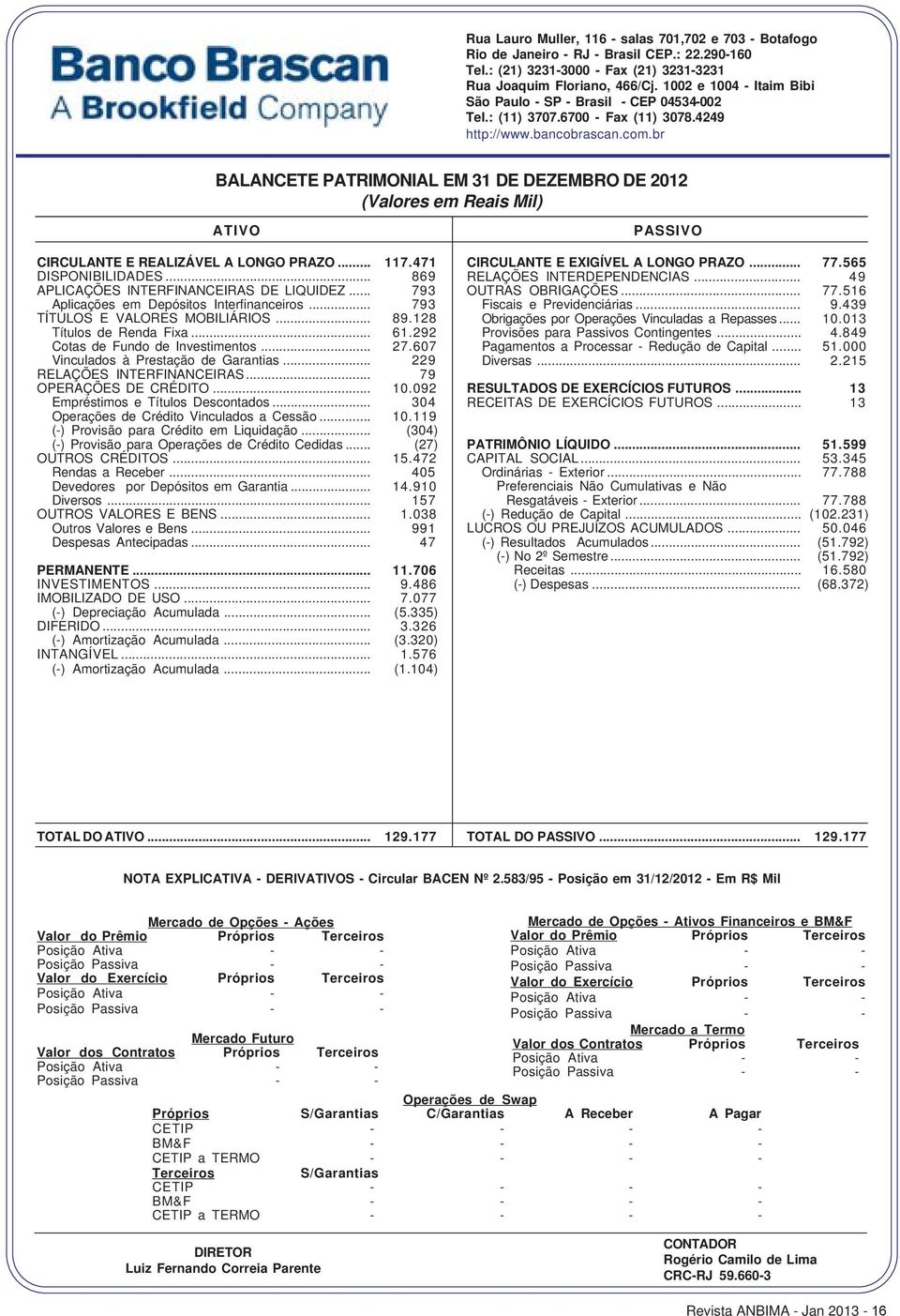 br BALANCETE PATRIMONIAL EM 31 DE DEZEMBRO DE 2012 (Valores em Reais Mil) CIRCULANTE E REALIZÁVEL A LONGO PRAZO... 117.471 DISPONIBILIDADES... 869 APLICAÇÕES INTERFINANCEIRAS DE LIQUIDEZ.