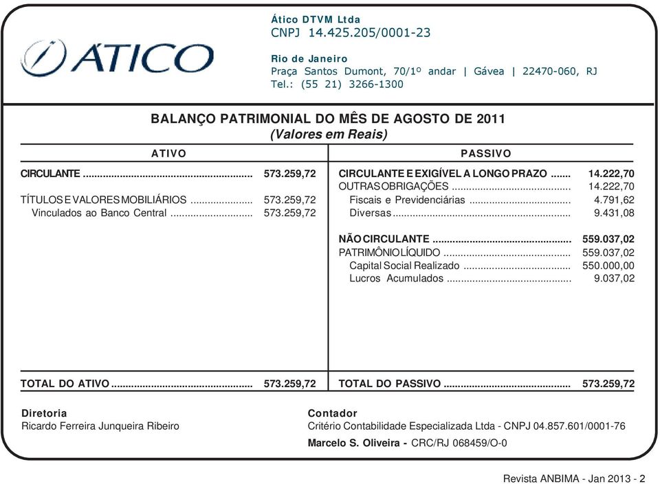 .. 14.222,70 OUTRAS OBRIGAÇÕES... 14.222,70 Fiscais e Previdenciárias... 4.791,62 Diversas... 9.431,08 NÃO CIRCULANTE... 559.037,02 PATRIMÔNIO LÍQUIDO... 559.037,02 Capital Social Realizado... 550.