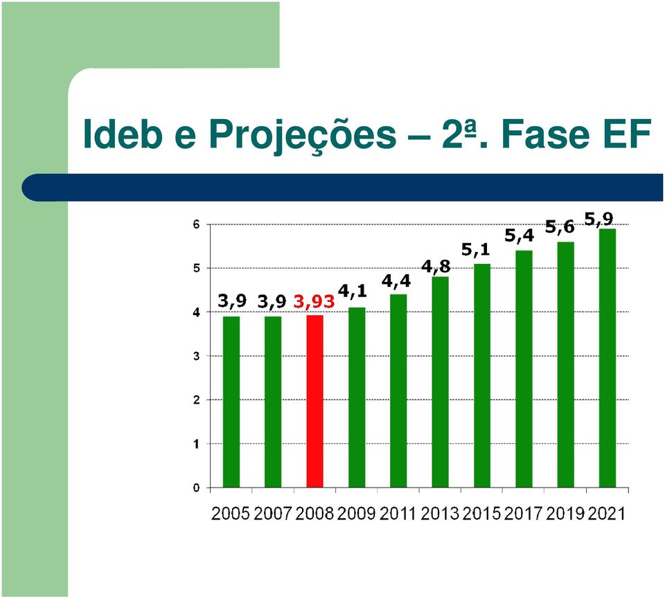 2ª. Fase