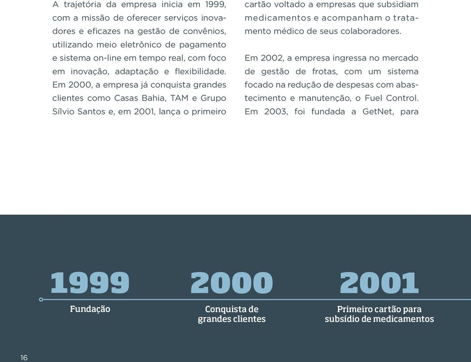 Em 2000, a empresa já conquista grandes clientes como Casas Bahia, TAM e Grupo Sílvio Santos e, em 2001, lança o primeiro cartão voltado a empresas que subsidiam medicamentos e acompanham o