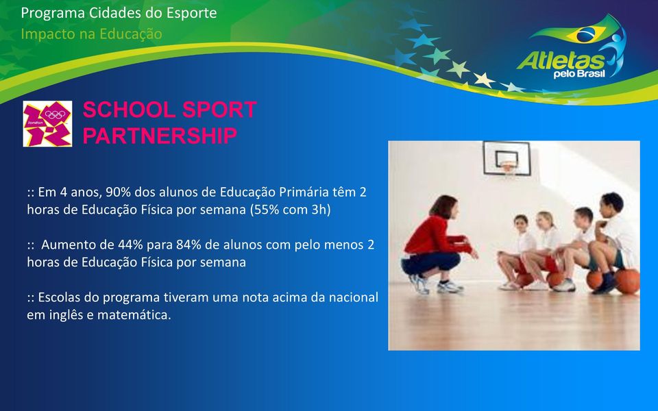 3h) :: Aumento de 44% para 84% de alunos com pelo menos 2 horas de Educação Física por