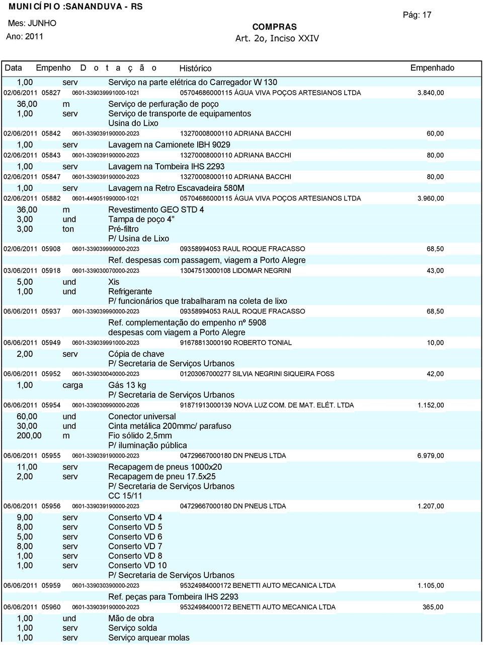 na Camionete IBH 9029 02/06/201105843 0601-339039190000-2023 13270008000110 ADRIANA BACCHI 80,00 1,00 serv Lavagem na Tombeira IHS 2293 02/06/201105847 0601-339039190000-2023 13270008000110 ADRIANA