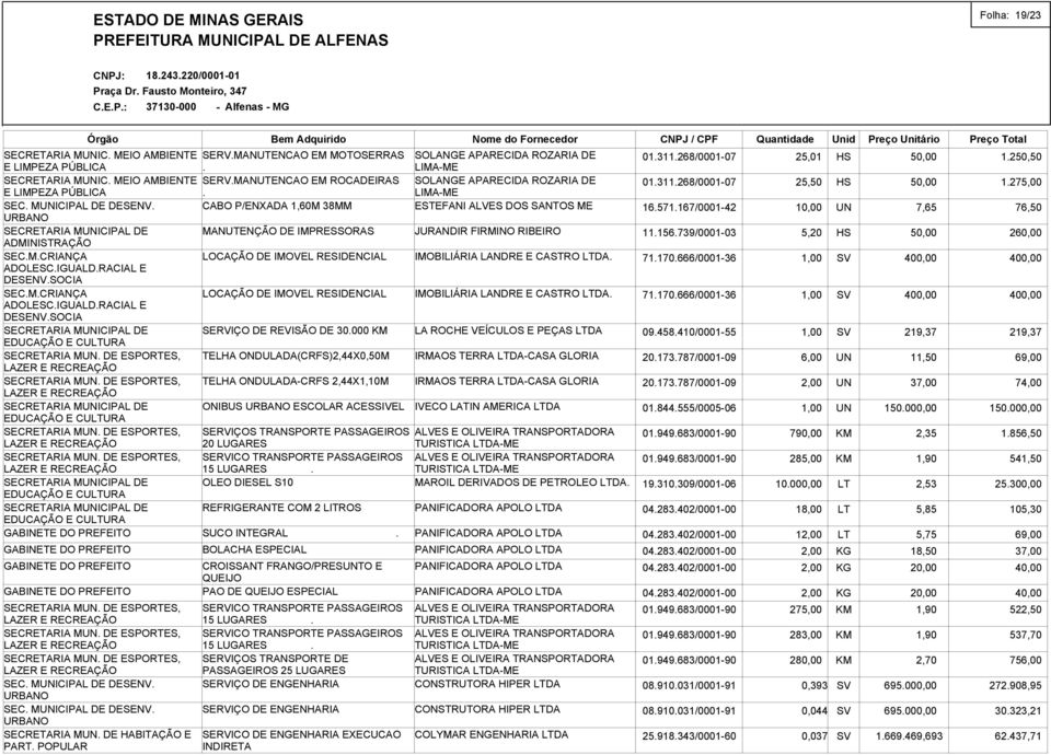 MANUTENÇÃO DE IMPRESSORAS JURANDIR FIRMINO RIBEIRO 11156739/0001-03 5,20 HS 50,00 260,00 LOCAÇÃO DE IMOVEL RESIDENCIAL IMOBILIÁRIA LANDRE E CASTRO LTDA 71170666/0001-36 1,00 SV 400,00 400,00 LOCAÇÃO