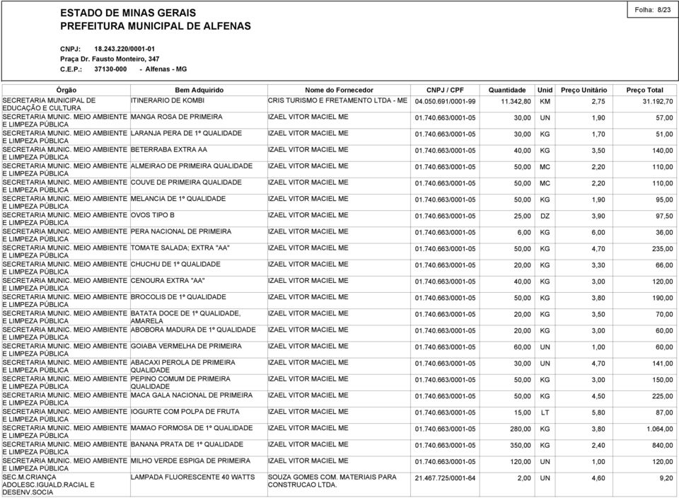 EXTRA AA IZAEL VITOR MACIEL ME 01740663/0001-05 40,00 KG 3,50 140,00 SECRETARIA MUNIC MEIO AMBIENTE ALMEIRAO DE PRIMEIRA QUALIDADE IZAEL VITOR MACIEL ME 01740663/0001-05 50,00 MC 2,20 110,00