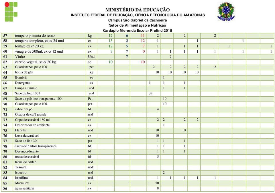 de lixo 100 l und 32 69 Saco de plástico transparente 100l Pct 10 70 Guardanapos pct c 100 pct 10 71 sabão em pó fd 4 72 Coador de café grande und 73 Copo descartável 180 ml cx 2 2 2 2 74 Desorizador