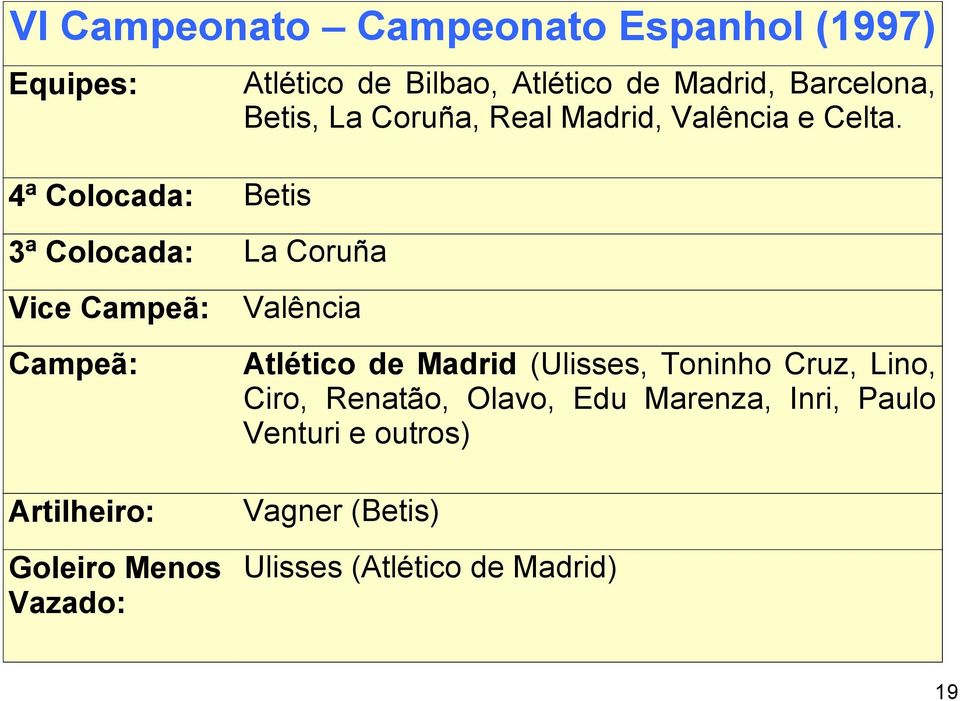 4ª Colocada: Betis 3ª Colocada: La Coruña Vice Campeã: Valência Campeã: Atlético de Madrid (Ulisses,