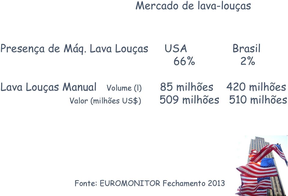 Volume (l) 85 milhões 420 milhões Valor (milhões