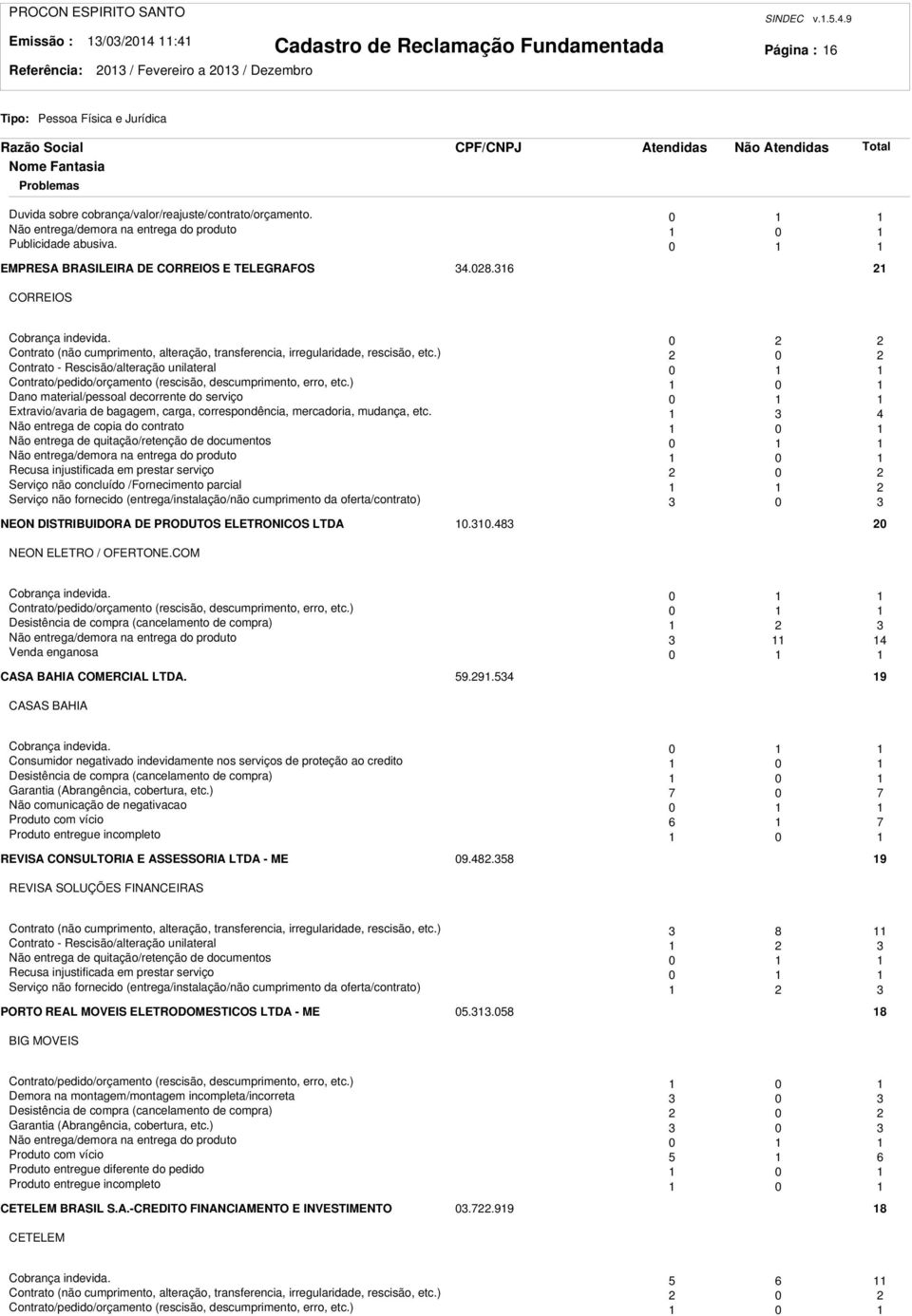 0 Contrato (não cumprimento, alteração, transferencia, irregularidade, rescisão, etc.) 0 Contrato - Rescisão/alteração unilateral 0 Contrato/pedido/orçamento (rescisão, descumprimento, erro, etc.