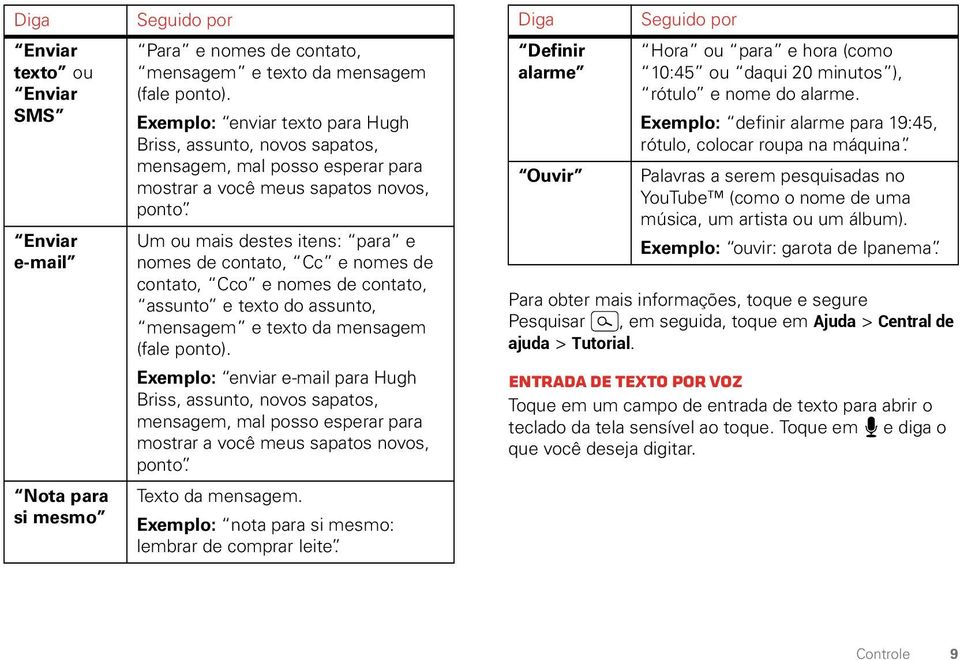 Um ou mais destes itens: para e nomes de contato, Cc e nomes de contato, Cco e nomes de contato, assunto e texto do assunto, mensagem e texto da mensagem (fale ponto).