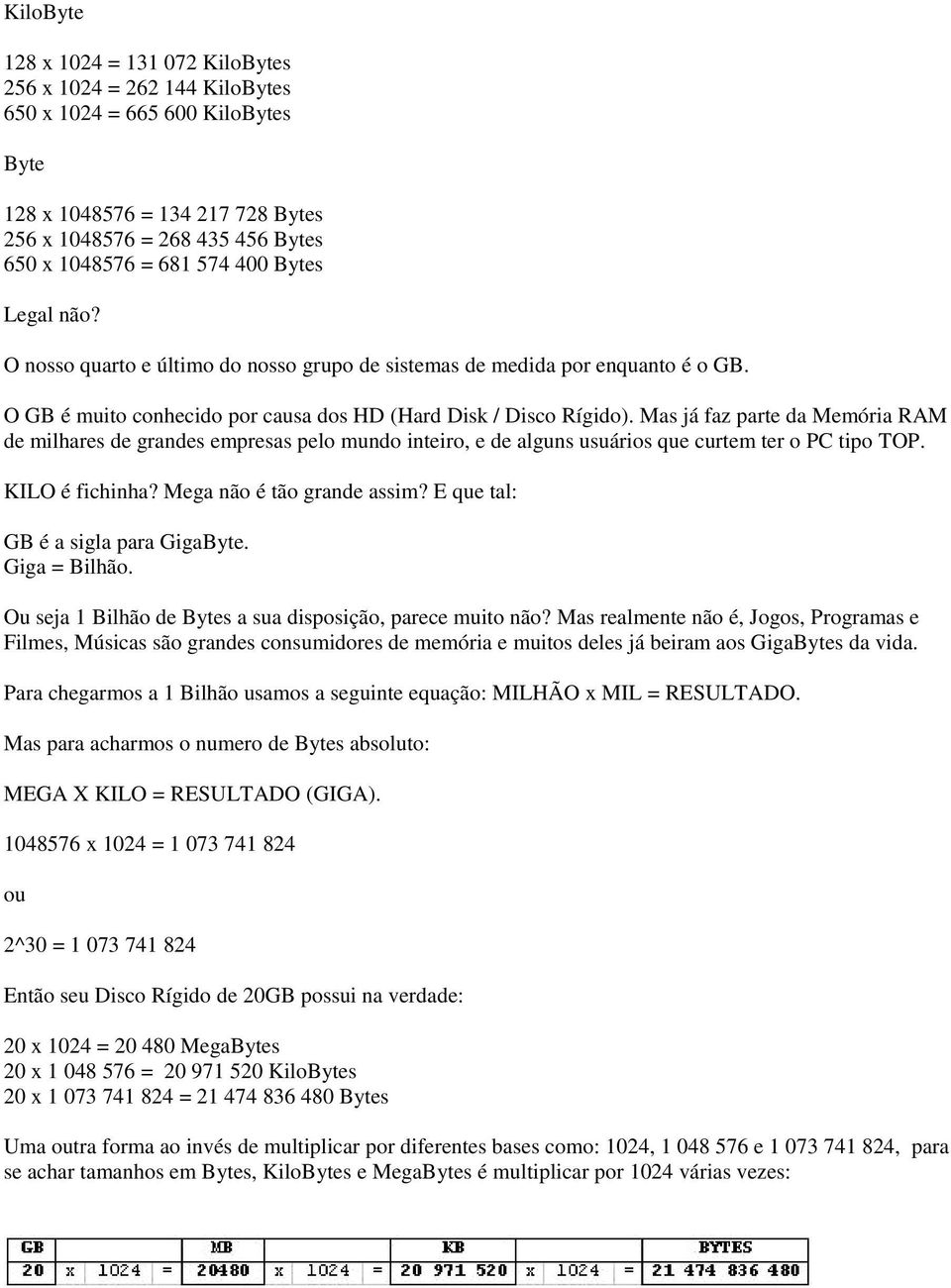 Mas já faz parte da Memória RAM de milhares de grandes empresas pelo mundo inteiro, e de alguns usuários que curtem ter o PC tipo TOP. KILO é fichinha? Mega não é tão grande assim?