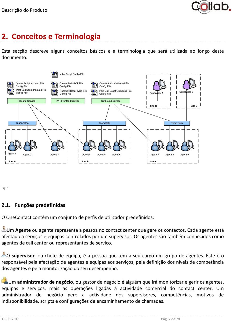 Outbound File Config File Post Call Script Outbound File Config File Supervisor A Supervisor B Inbound Service IVR Frontend Service Outbound Service Site D Site E Team Alpha Team Beta Team Beta Agent
