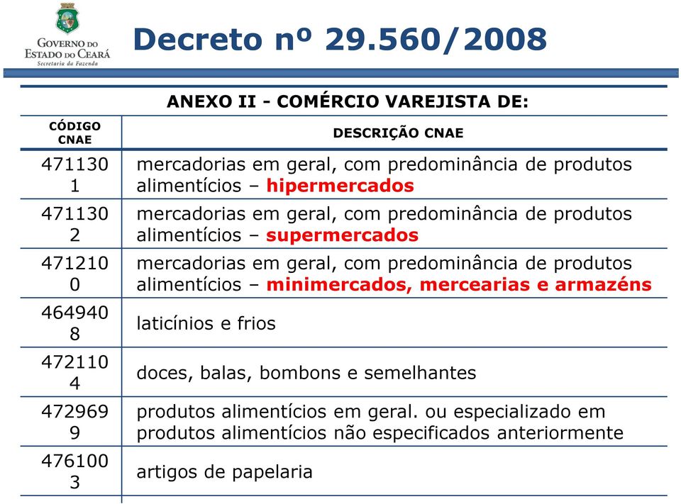 supermercados mercadorias em geral, com predominância de produtos alimentícios minimercados, mercearias e armazéns laticínios e frios doces,