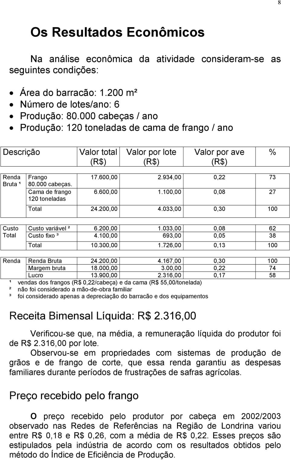 600,00 1.100,00 0,08 27 Total 24.200,00 4.033,00 0,30 100 Custo Total Custo variável ² 6.200,00 1.033,00 0,08 62 Custo fixo ³ 4.100,00 693,00 0,05 38 Total 10.300,00 1.