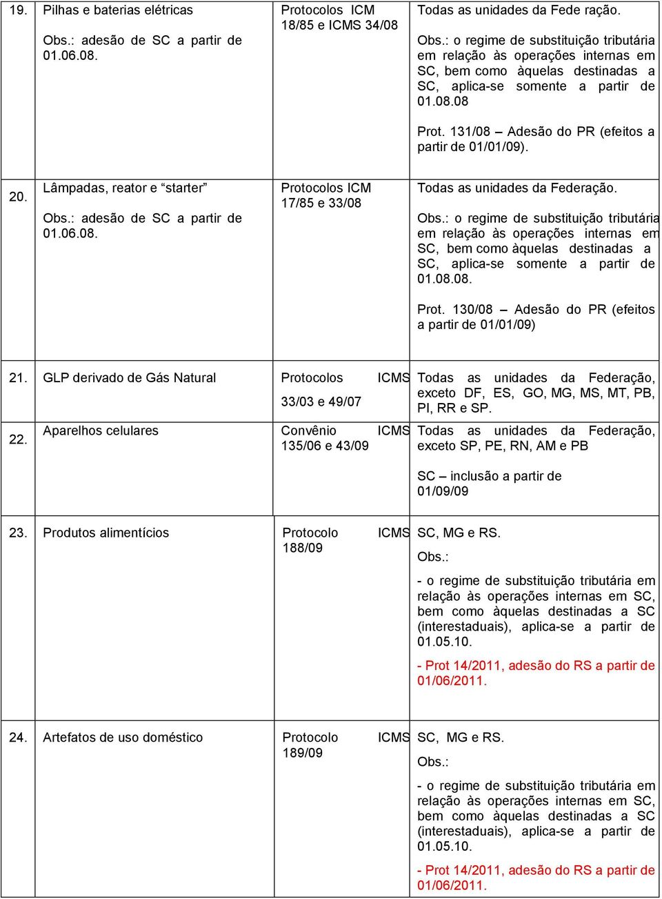 Obs.: o regime de substituição tributária em relação às operações internas em SC, bem como àquelas destinadas a SC, aplica-se somente a partir de 01.08.08. Prot.