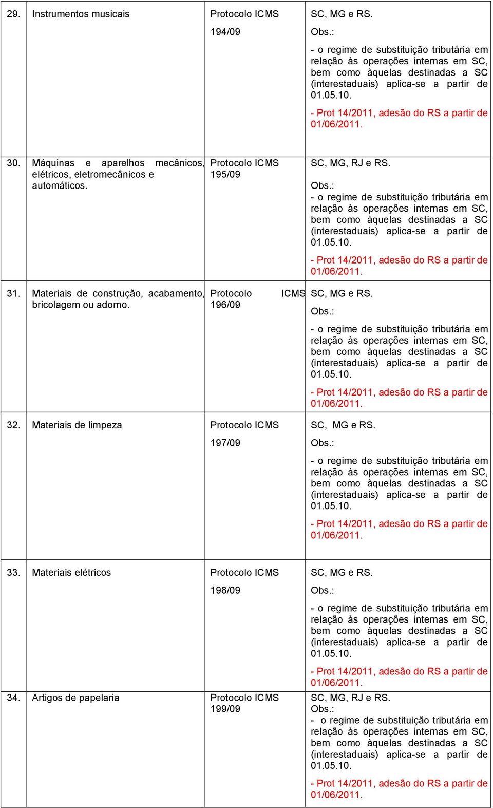 - Prot 14/2011, adesão do RS a partir de 01/06/2011. 30. Máquinas e aparelhos mecânicos, elétricos, eletromecânicos e automáticos. Protocolo ICMS 195/09 SC, MG, RJ e RS. Obs.