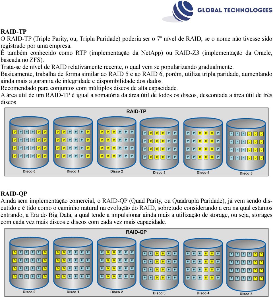 Basicamente, trabalha de forma similar ao RAID 5 e ao RAID 6, porém, utiliza tripla paridade, aumentando ainda mais a garantia de integridade e disponibilidade dos dados.