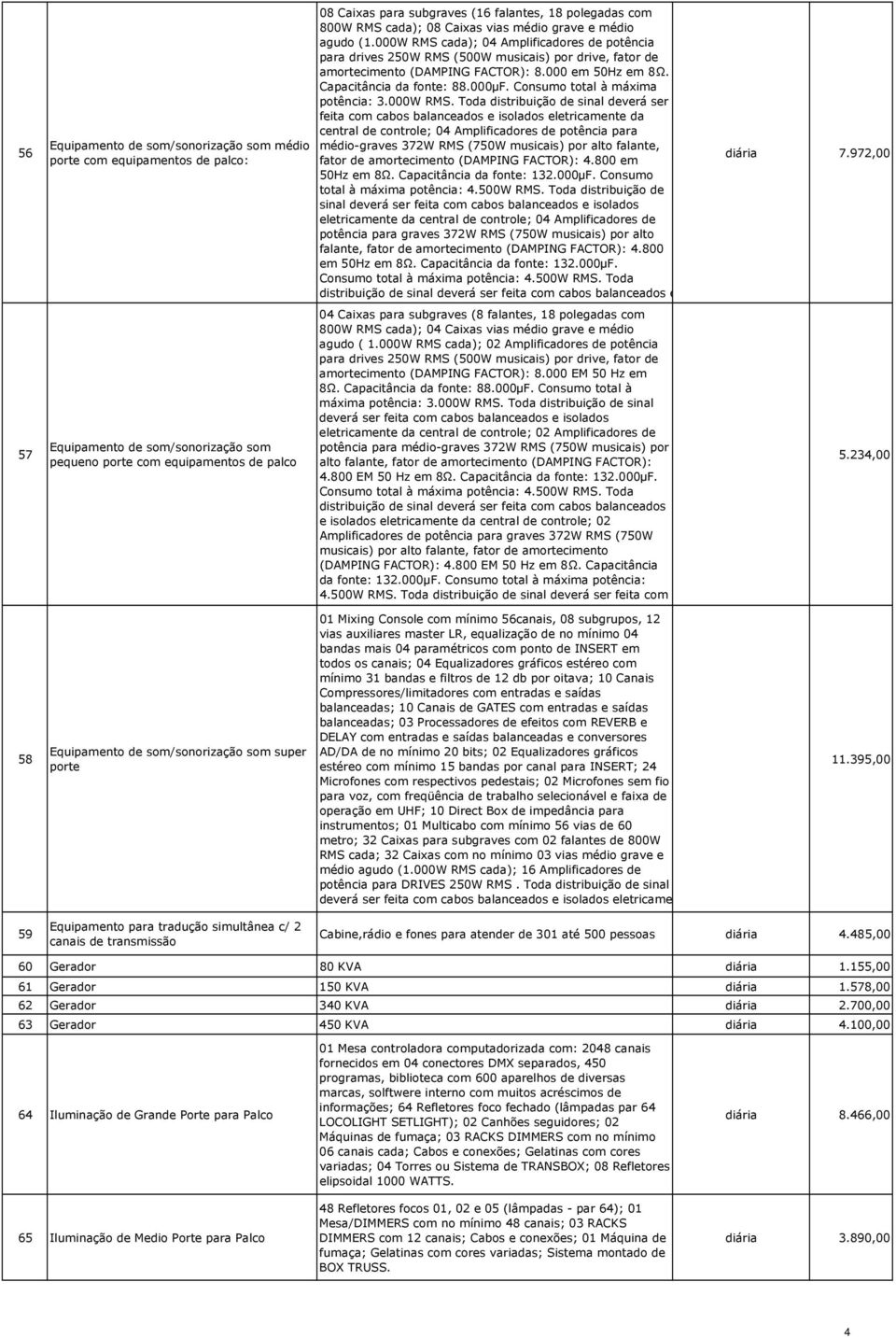 Consumo total à máxima potência: 3.000W RMS.