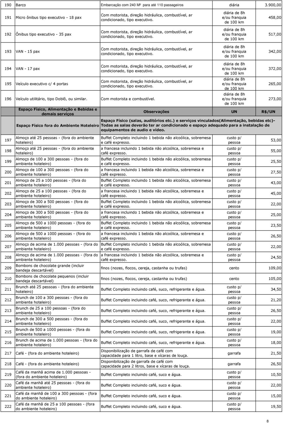 517,00 193 VAN - 15 pax Com motorista, direção hidráulica, combustível, ar condicionado, tipo executivo.