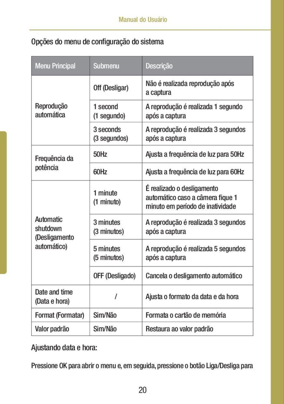 após a captura A reprodução é realizada 3 segundos após a captura Ajusta a frequência de luz para 50Hz Ajusta a frequência de luz para 60Hz É realizado o desligamento automático caso a câmera fique 1