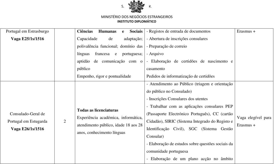 informatização de certidões - Atendimento ao Público (triagem e orientação do público no Consulado) - Inscrições Consulares dos utentes Consulado-Geral de Portugal em Estugarda Vaga E26/s/56 2 Todas
