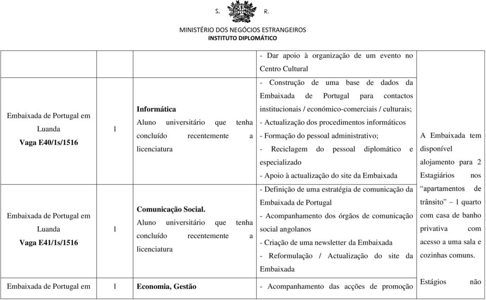 Reciclagem do pessoal diplomático e especializado - Apoio à actualização do site da Embaixada - Definição de uma estratégia de comunicação da Embaixada de Portugal Comunicação Social.
