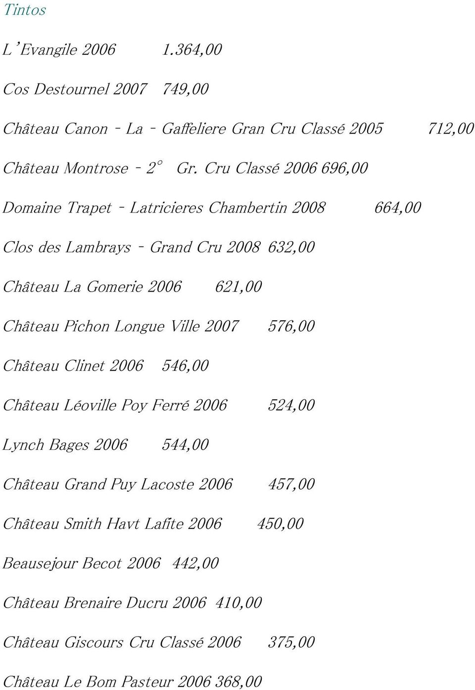 Pichon Longue Ville 2007 576,00 Château Clinet 2006 546,00 Château Léoville Poy Ferré 2006 524,00 Lynch Bages 2006 544,00 Château Grand Puy Lacoste 2006