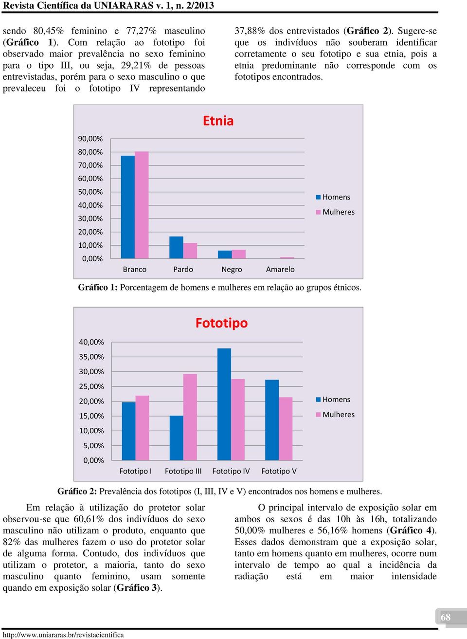 representando 37,88% dos entrevistados (Gráfico 2).