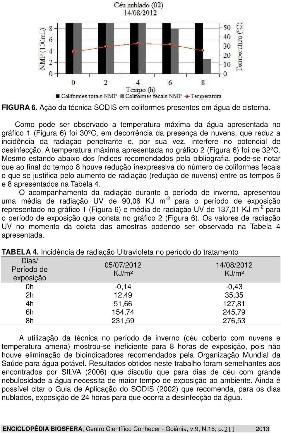 interfere no potencial de desinfecção. A temperatura máxima apresentada no gráfico 2 (Figura 6) foi de 32ºC.