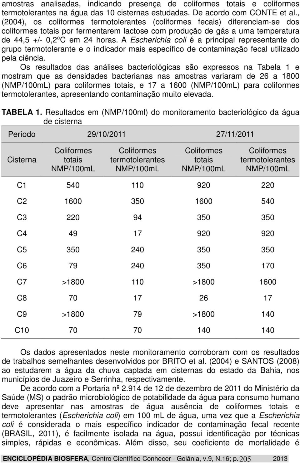 A Escherichia coli é a principal representante do grupo termotolerante e o indicador mais específico de contaminação fecal utilizado pela ciência.