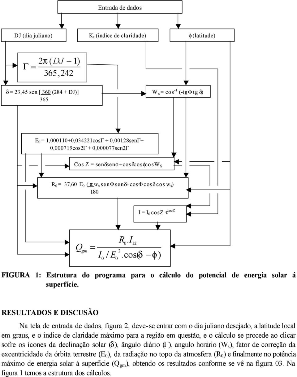 cos( δ φ) FIGURA 1: Estrutura do programa para o cálculo do potencial de energia solar á superfície.