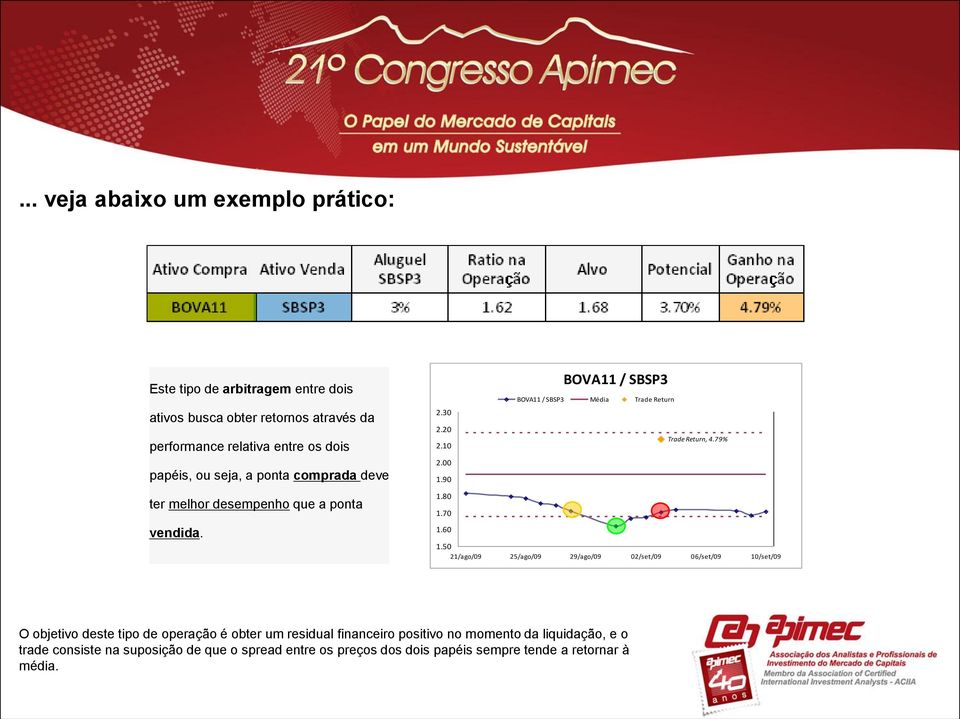 60 BOVA11 / SBSP3 BOVA11 / SBSP3 Média Trade Return ishare s Iboves pa (BOVA 11) Trade Return, 4.79% 6.00% 5.00% 4.00% 3.00% 2.00% 1.00% 1.50 0.