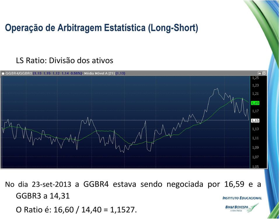 a GGBR4 estava sendo negociada por 16,59 e a