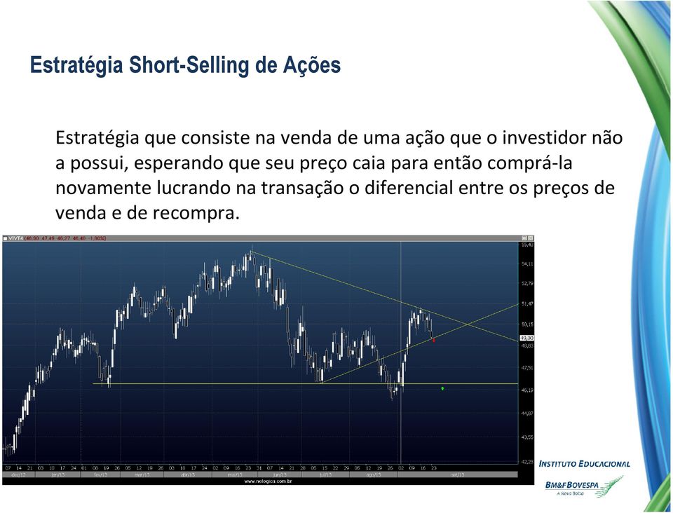 que seu preço caia para então comprá-la novamente lucrando na