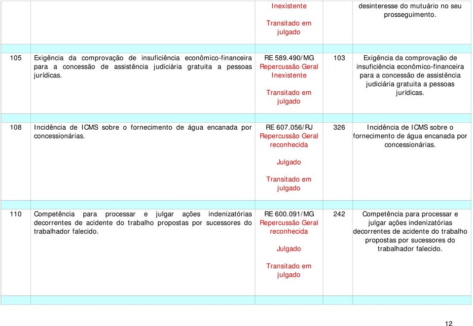 108 Incidência de ICMS sobre o fornecimento de água encanada por concessionárias. RE 607.056/RJ 326 Incidência de ICMS sobre o fornecimento de água encanada por concessionárias.