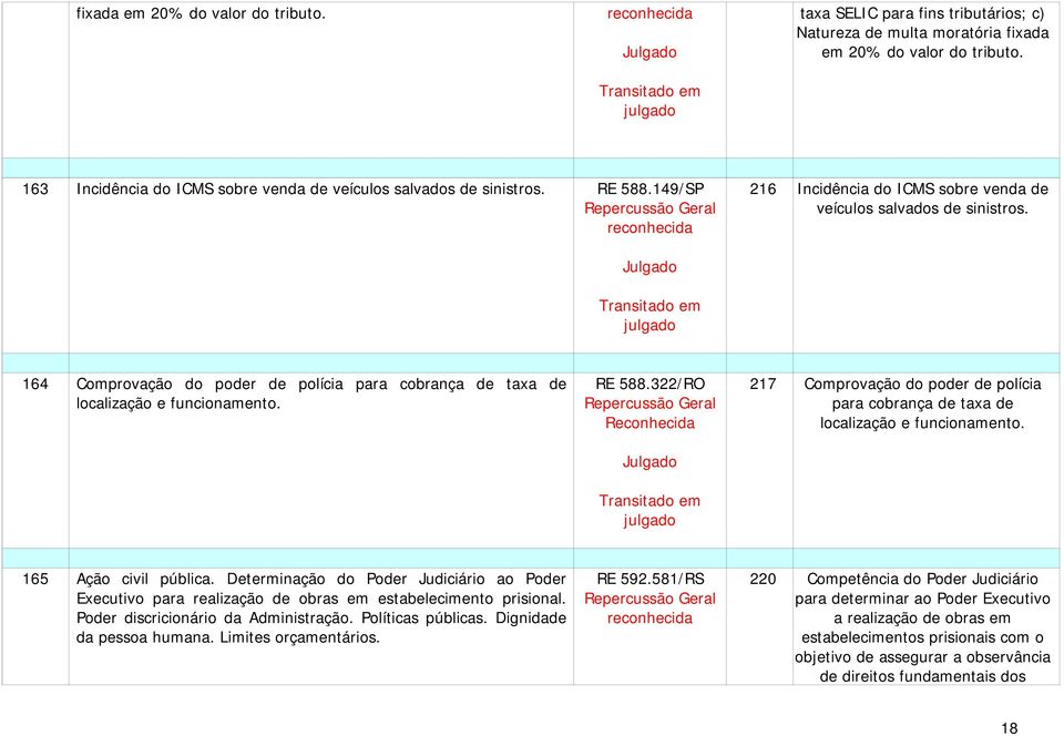 164 Comprovação do poder de polícia para cobrança de taxa de localização e funcionamento. RE 588.322/RO 217 Comprovação do poder de polícia para cobrança de taxa de localização e funcionamento.