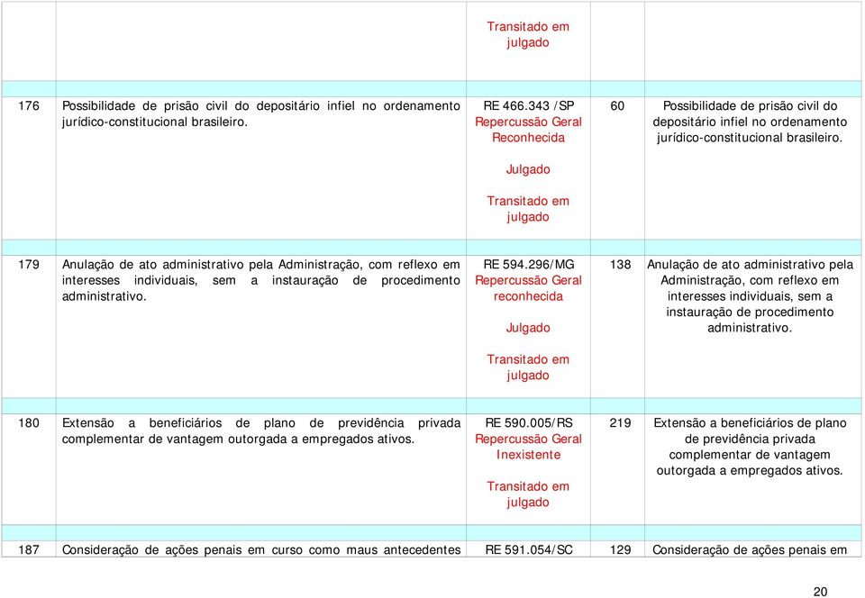 179 Anulação de ato administrativo pela Administração, com reflexo em interesses individuais, sem a instauração de procedimento administrativo. RE 594.