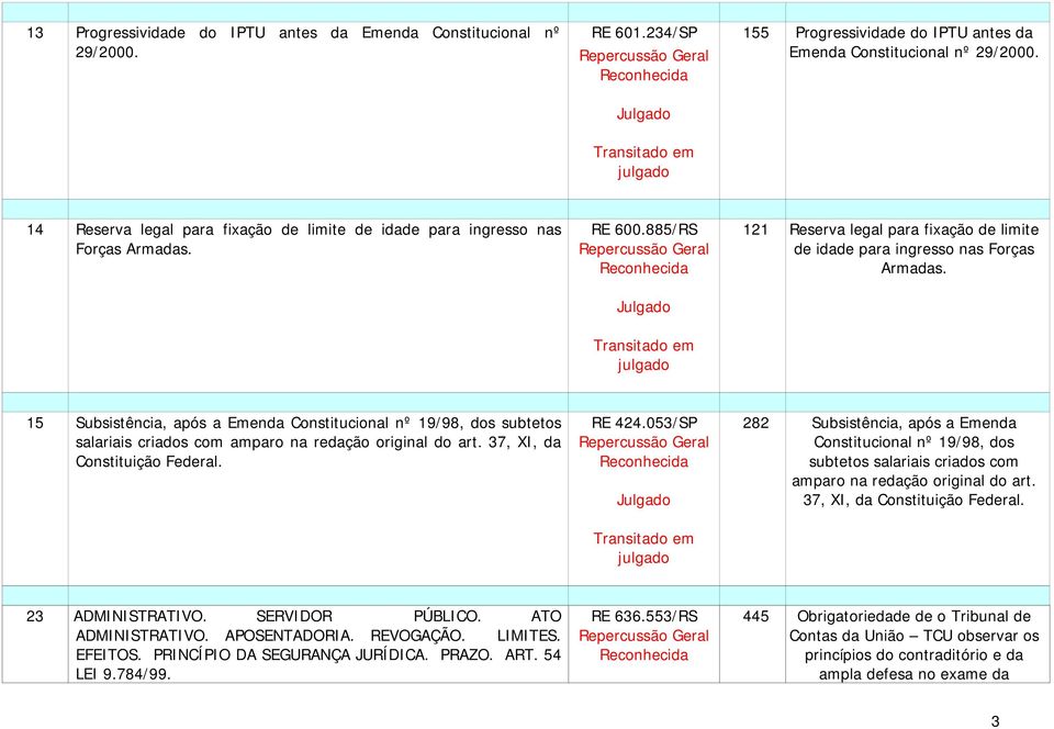 15 Subsistência, após a Emenda Constitucional nº 19/98, dos subtetos salariais criados com amparo na redação original do art. 37, XI, da Constituição Federal. RE 424.