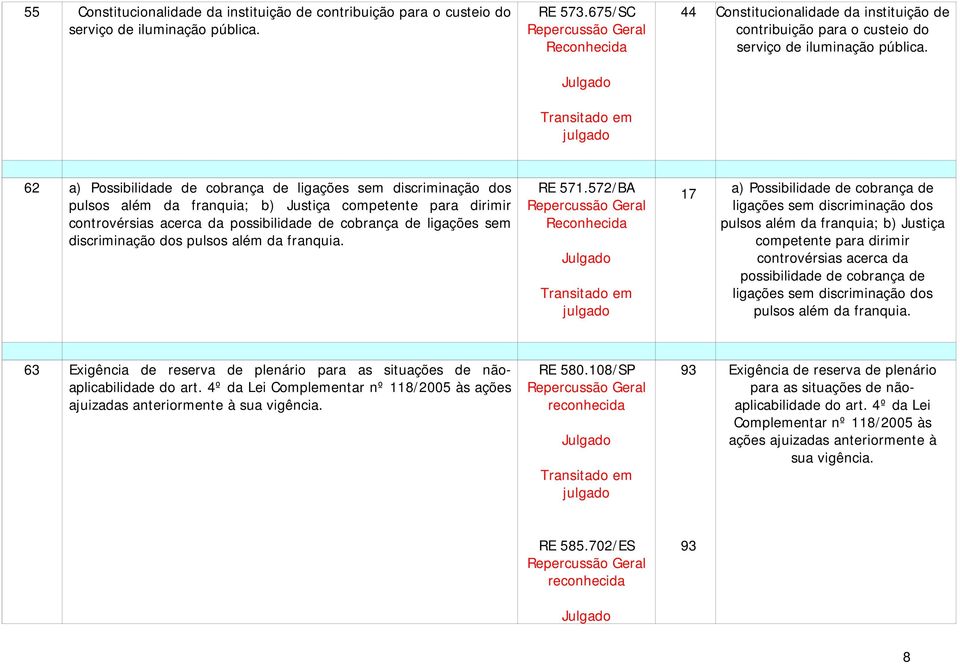 62 a) Possibilidade de cobrança de ligações sem discriminação dos pulsos além da franquia; b) Justiça competente para dirimir controvérsias acerca da possibilidade de cobrança de ligações sem