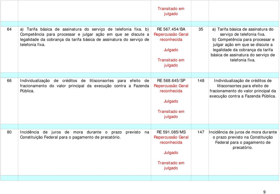 454/BA 35 a) Tarifa básica de assinatura do serviço de telefonia fixa.