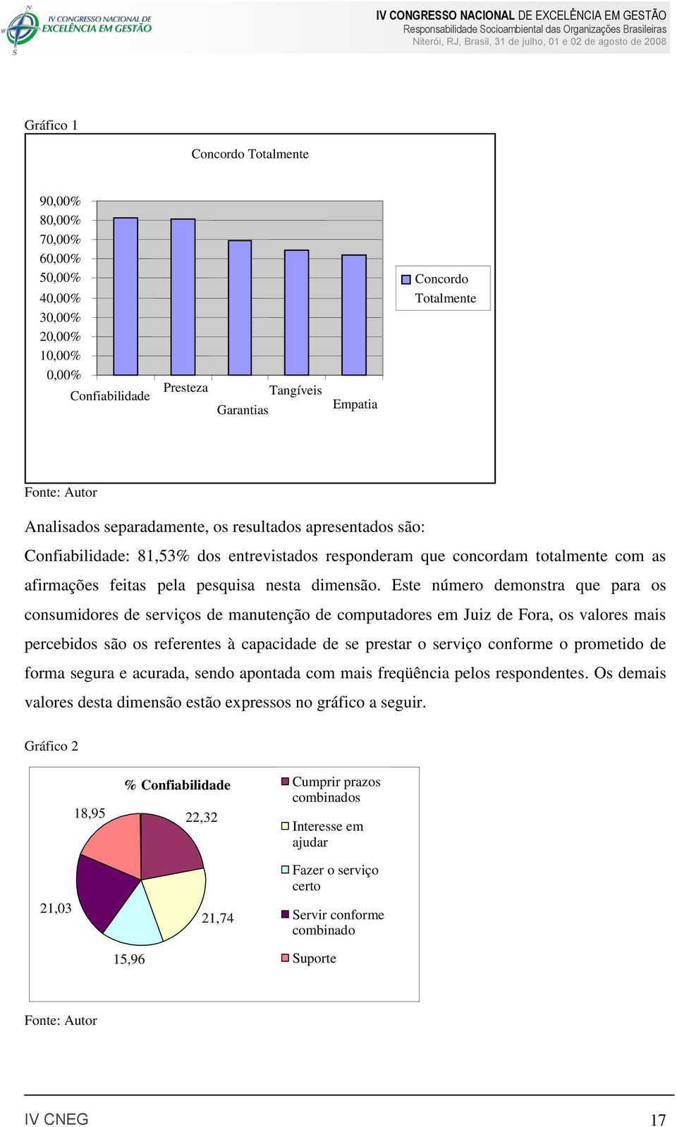 Este número demonstra que para os consumidores de serviços de manutenção de computadores em Juiz de Fora, os valores mais percebidos são os referentes à capacidade de se prestar o serviço conforme o