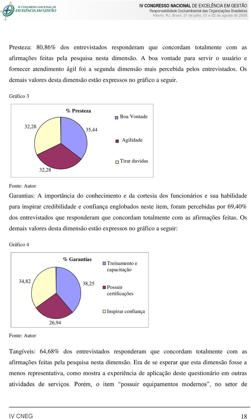 Gráfico 3 32,28 % Presteza 35,44 Boa Vontade Agilidade 32,28 Tirar duvidas Fonte: Autor Garantias: A importância do conhecimento e da cortesia dos funcionários e sua habilidade para inspirar