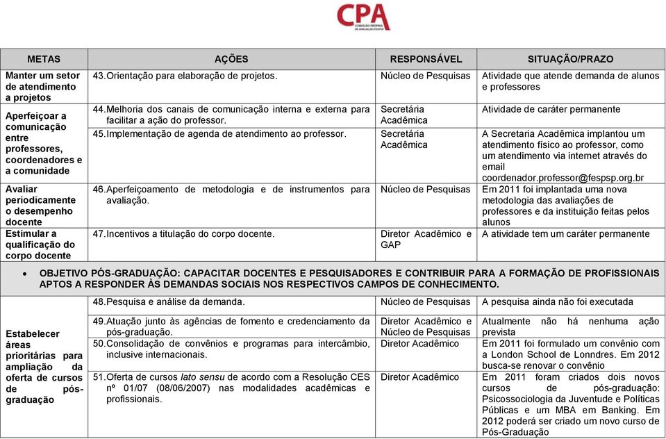 Melhoria dos canais de comunicação interna e externa para facilitar a ação do professor. Secretária Acadêmica 45. Implementação de agenda de atendimento ao professor. Secretária Acadêmica 46.