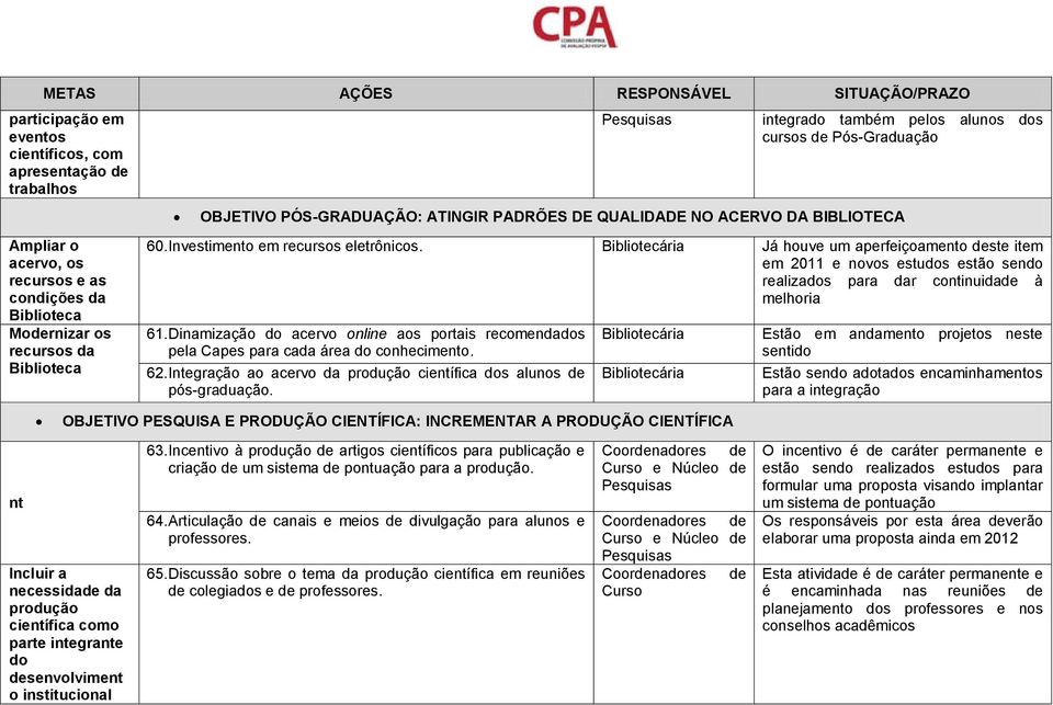 Bibliotecária Já houve um aperfeiçoamento deste item em 2011 e novos estudos estão sendo realizados para dar continuidade à melhoria 61.